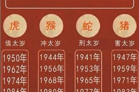 虎年 2023|属虎的人2023年全年运程运势